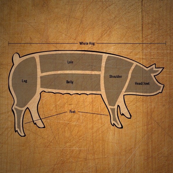 pork whole hog.jpg